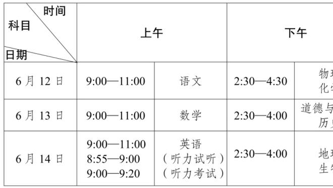 电讯报评本赛季英超30大球星：萨拉赫居首，哈兰德、孙兴慜列二三位