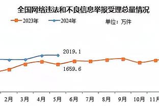 主场不敌10人热刺&6轮不胜，诺丁汉主帅：我对球队表现没有怨言